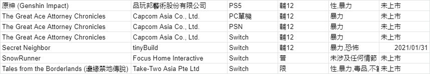 Taiwanese-Ratings_02-13-21
