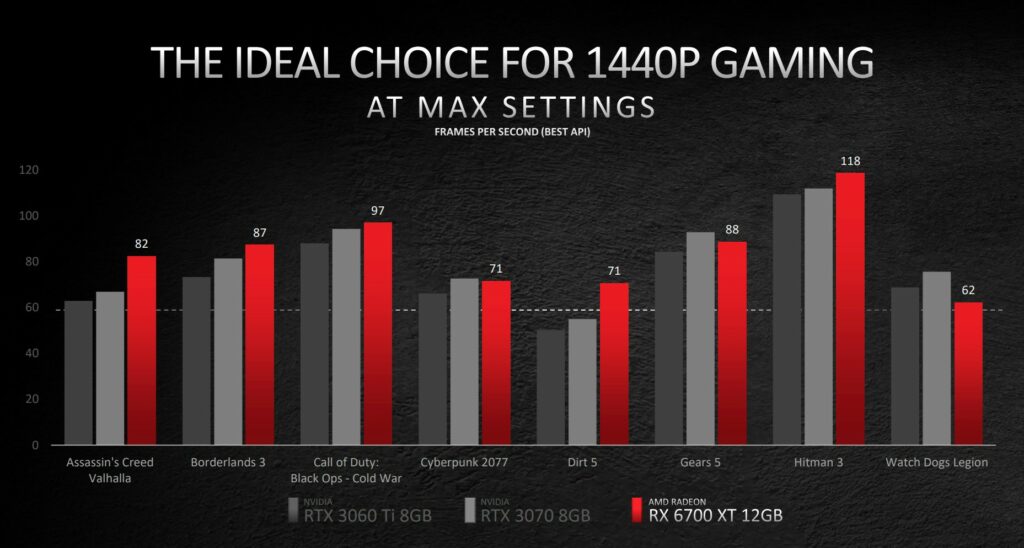 amd_1440p_bench_6700_xt