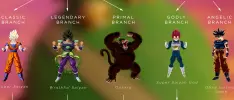 Fan crea una gráfica que explica todas las transformaciones de los saiyajin