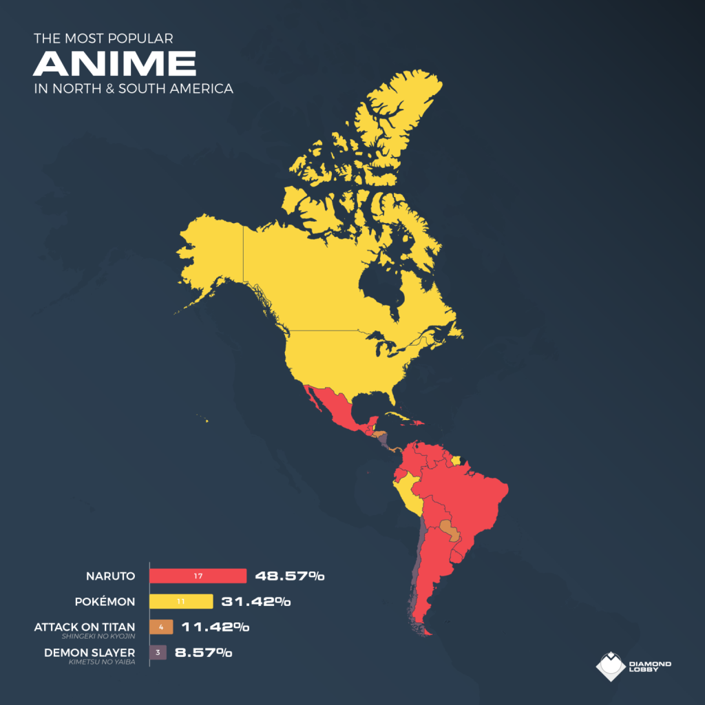 Most_Popular_Anime_In_NS-America-1536×1536