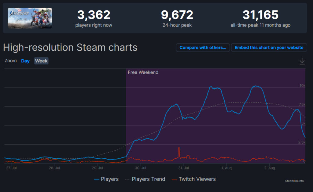 steam