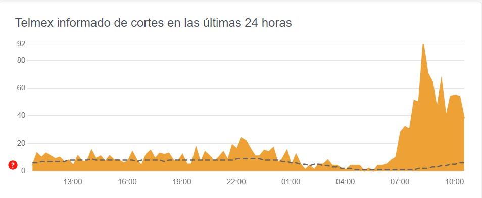 internet 1