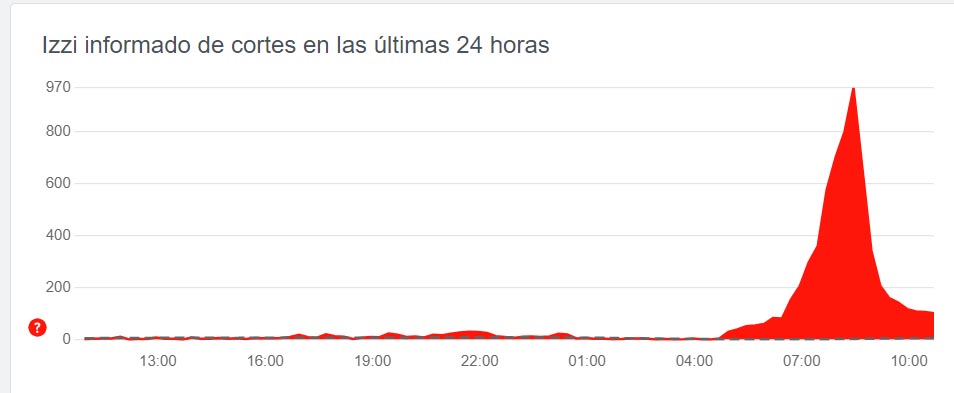 internet 2