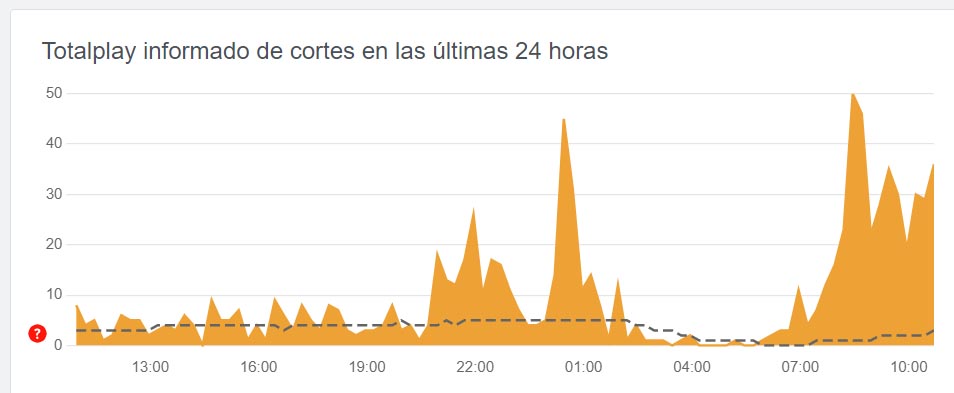 internet 3