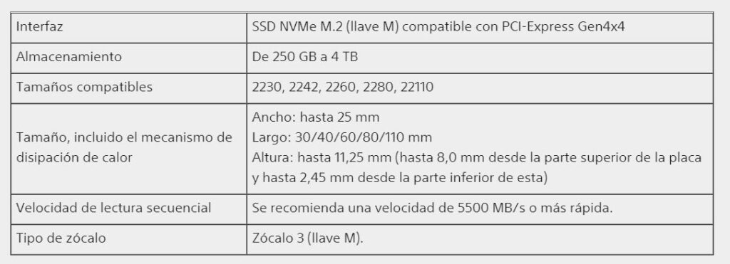 requisitos