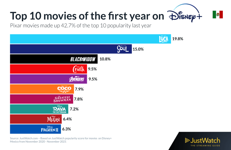 Disney-1-year-recap-LATAM-6