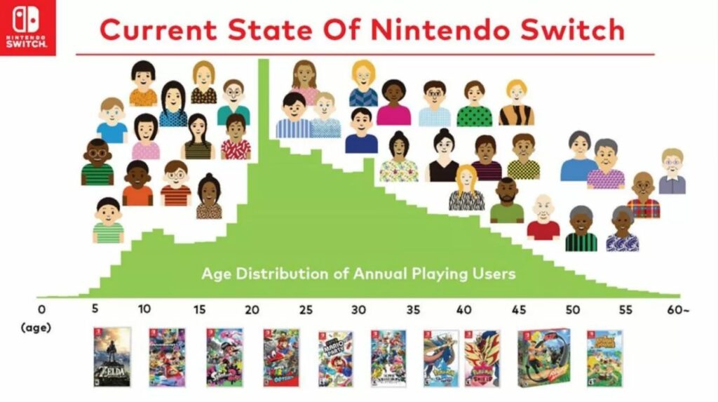 nintendo_nx-5554574