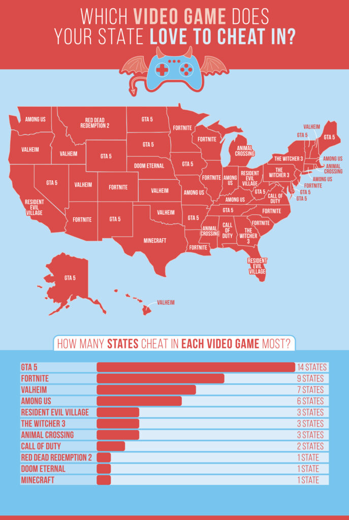 FINAL VIDEO GAME CHEATING MAP- UPDATED
