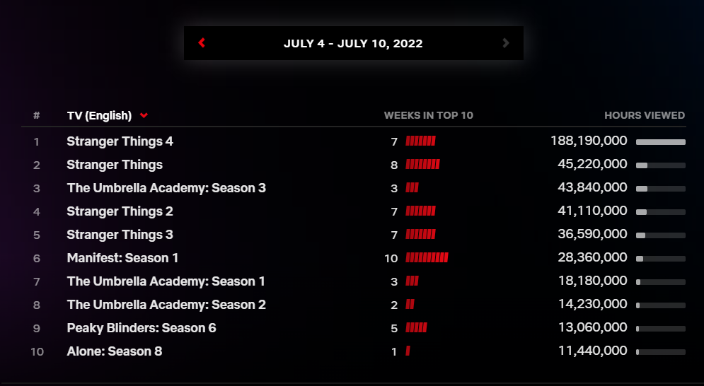 netflix-top-10-global