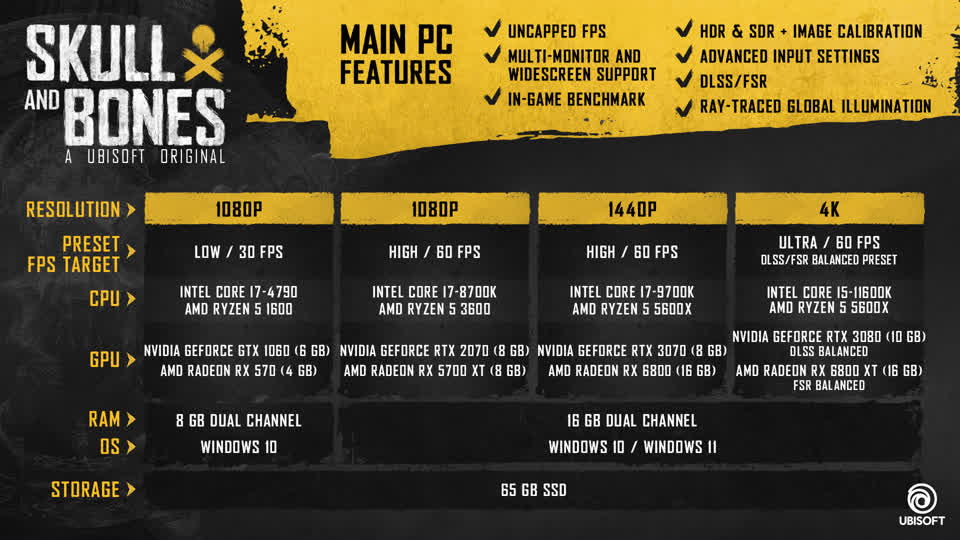 SnB-PC-System-Requirements-Infographic