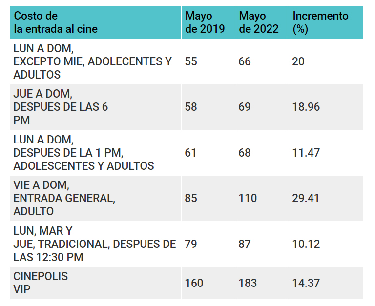 aumento
