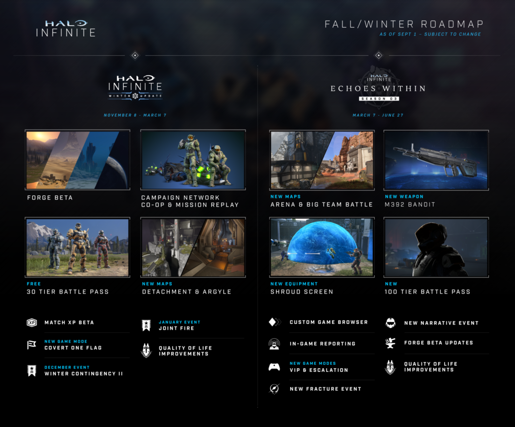 haloinfinite-roadmap-sep2022-1662044782984