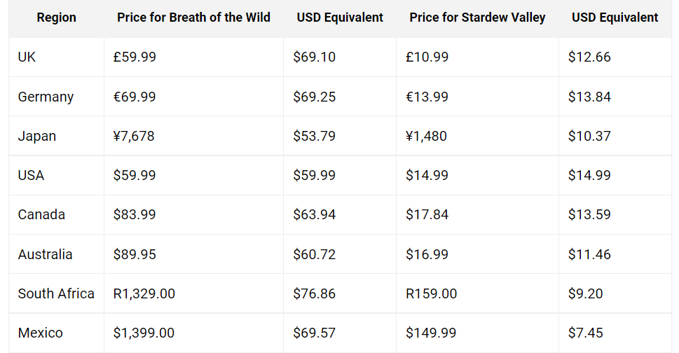 precios