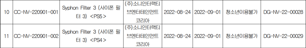 Syphon-Filter-3-Korea_11-03-22_Rating