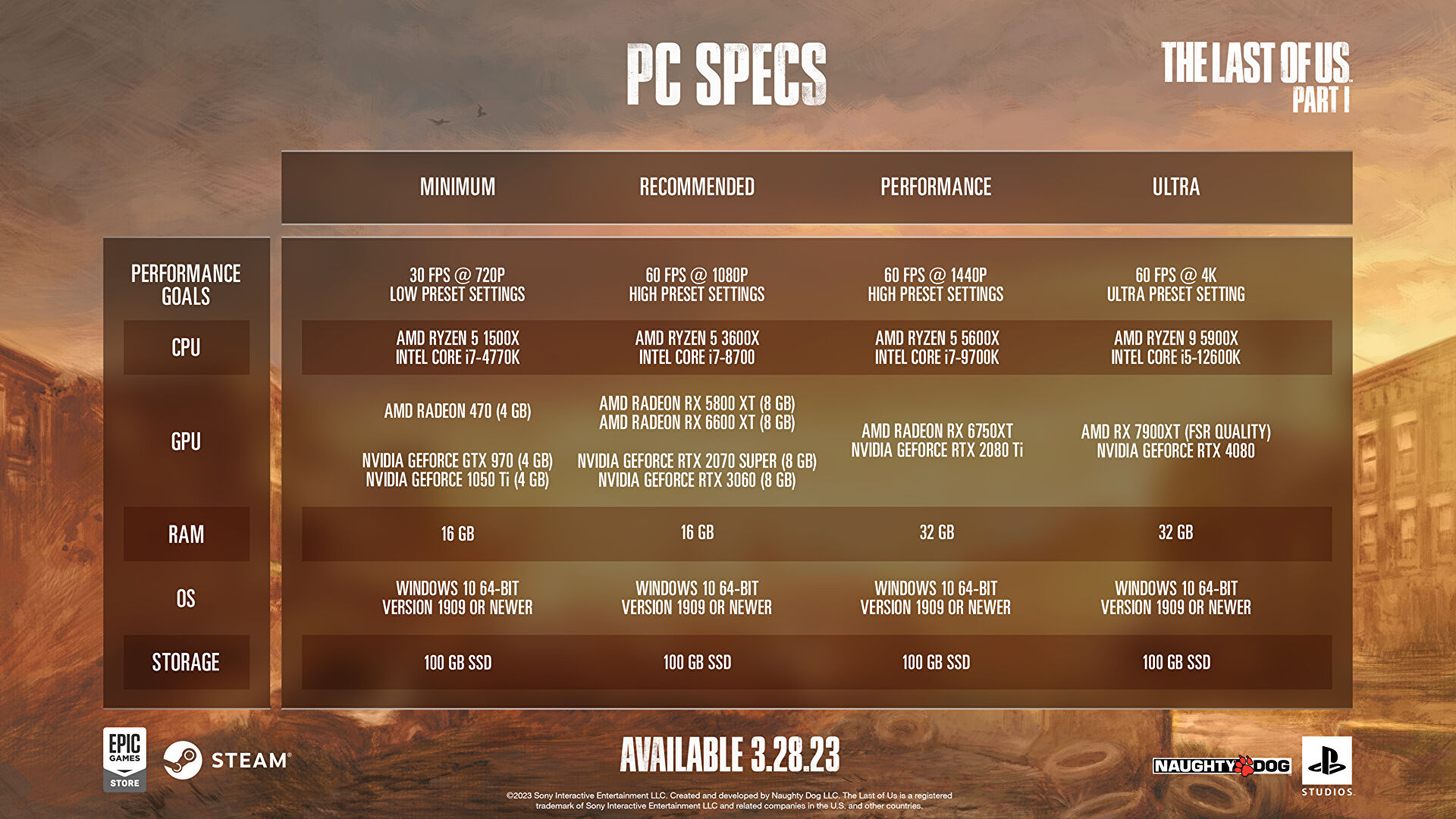specs