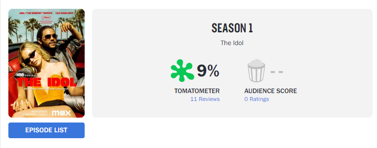 the-idol-rotten-tomatoes
