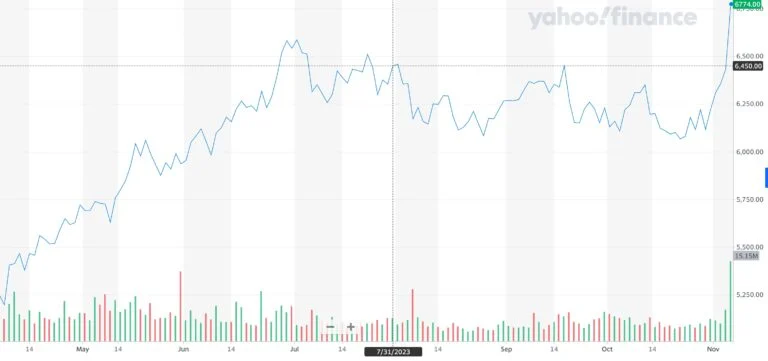 nintendo-graph-768×361