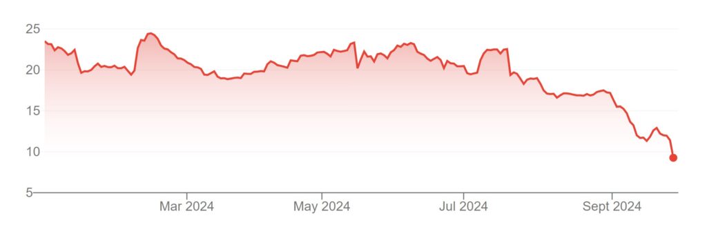 ubisoft-shares-ytd-1024×329